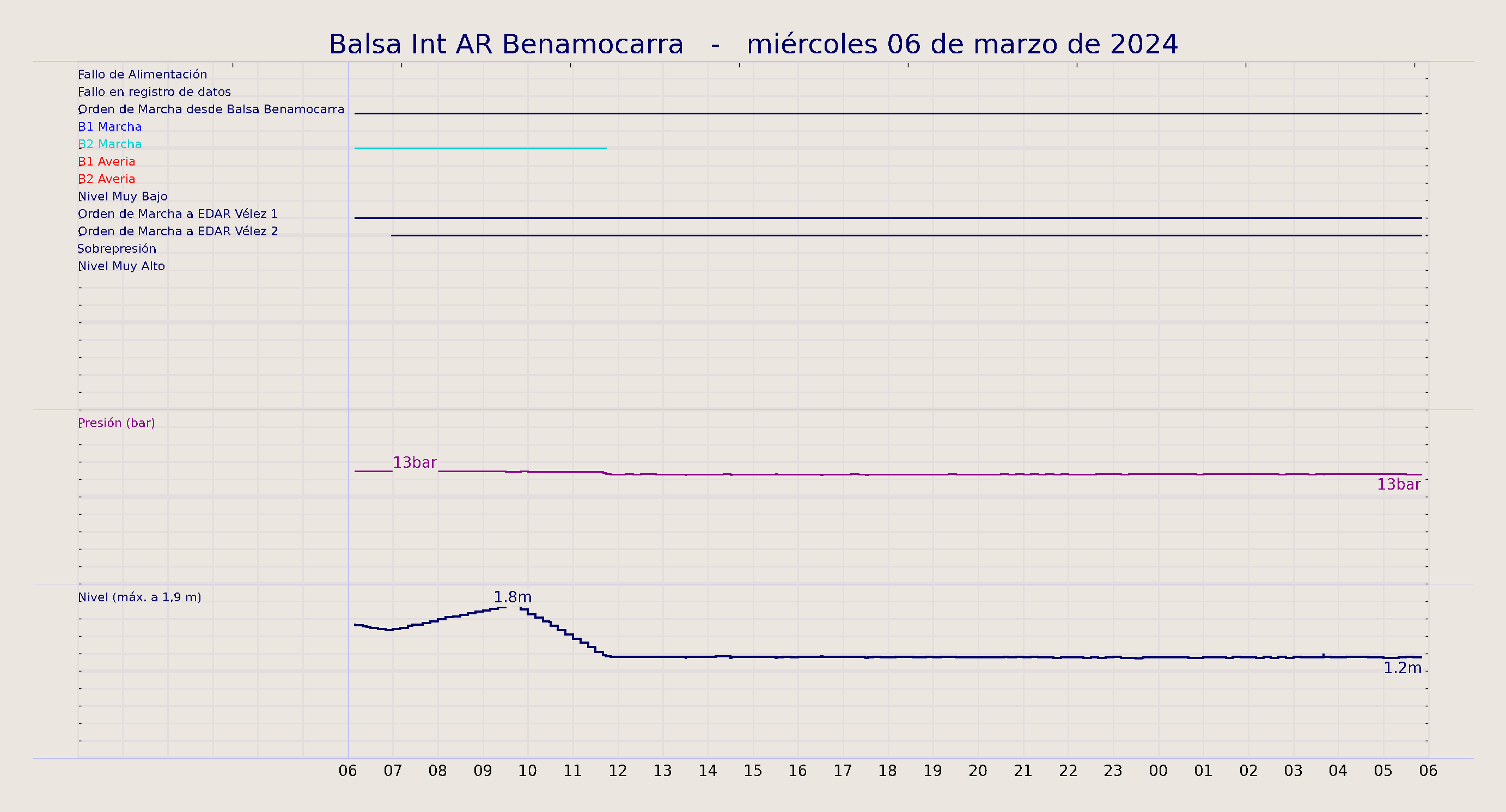 ../../imagenes/vid/2024/Balsa Int AR Benamocarra/2024-03-06 Balsa Int AR Benamocarra.png